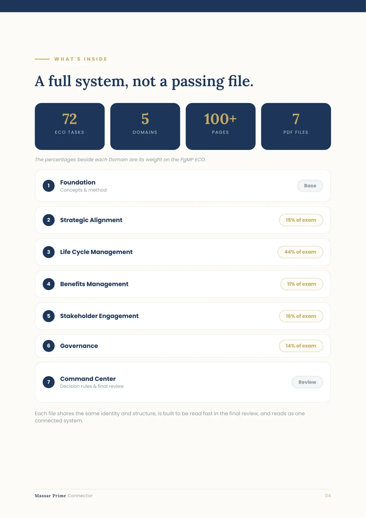 What is inside: seven PDFs, five domains and more than one hundred pages.