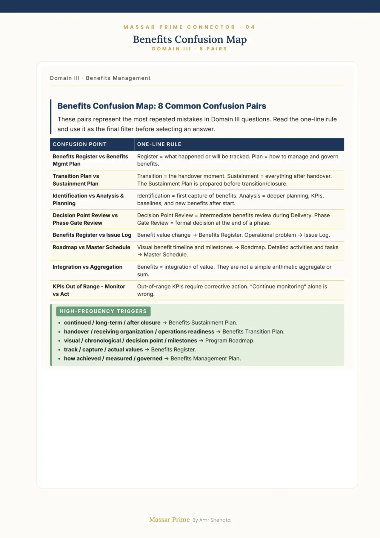 A map of commonly confused benefits concepts.