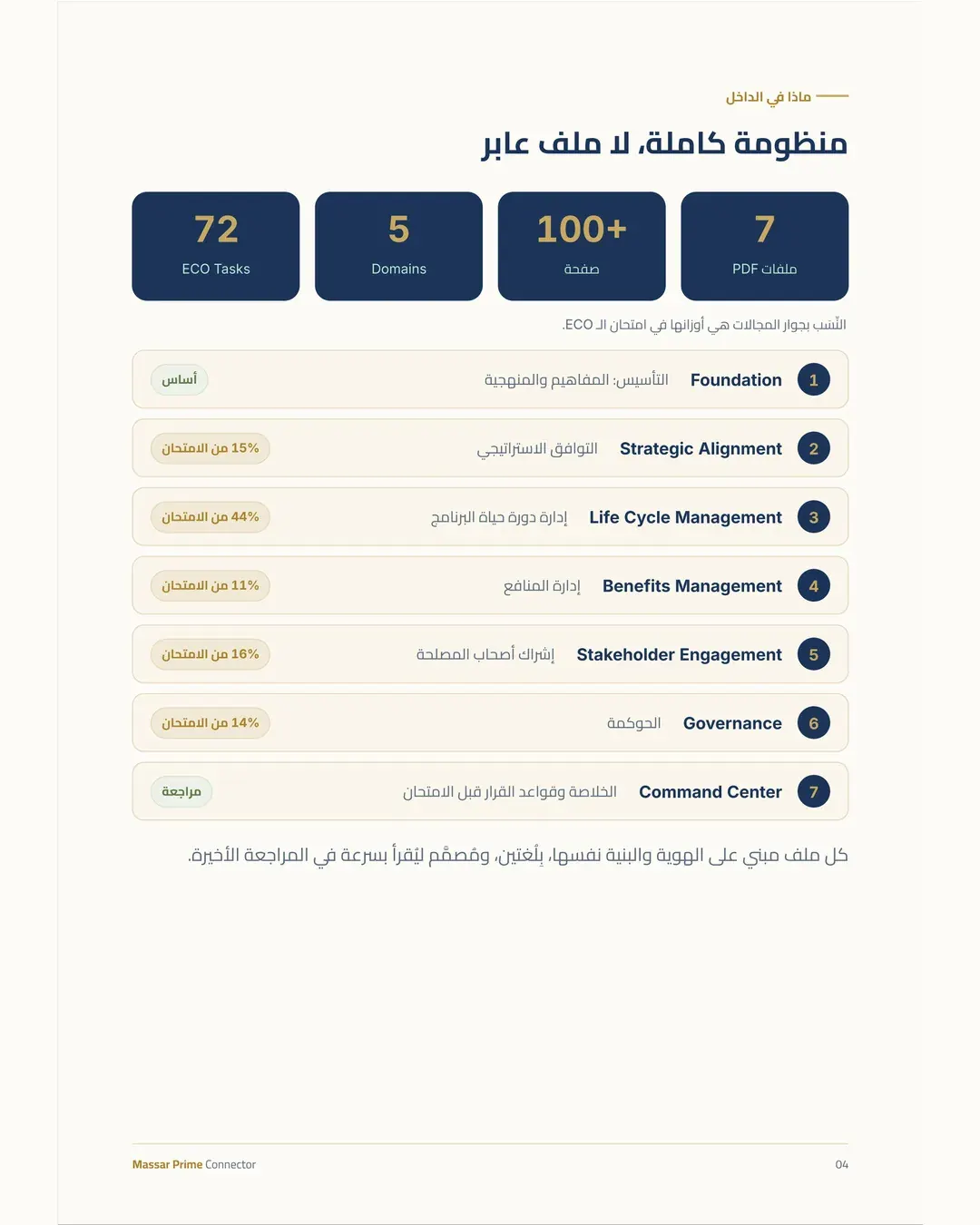 PgMP Connector, Arabic edition, page 4.