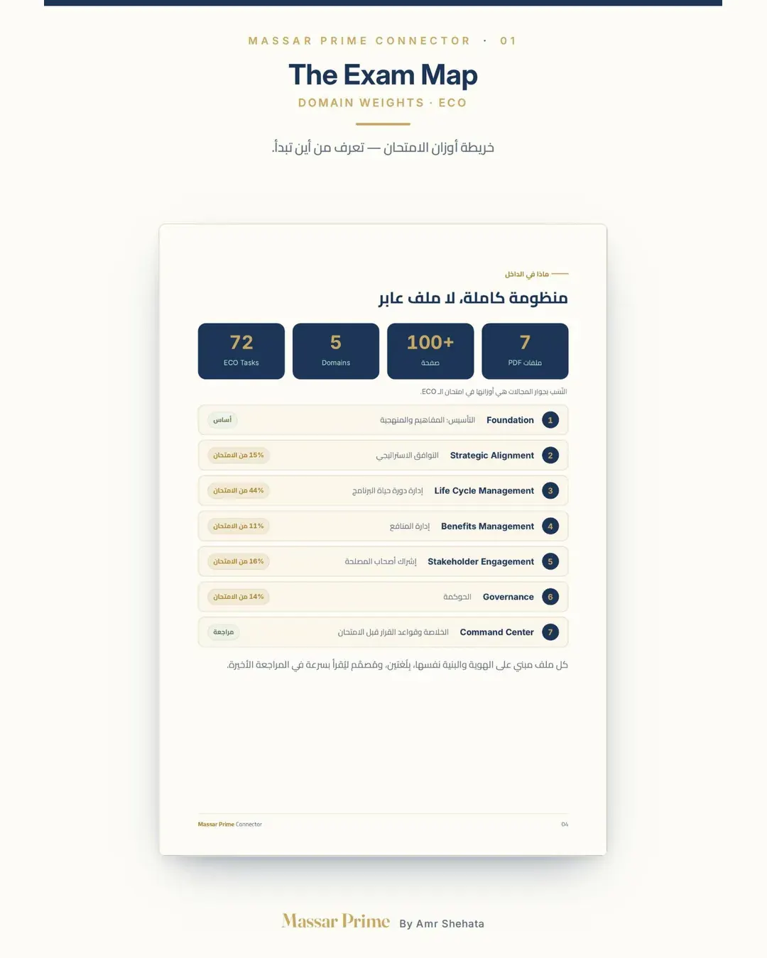 PgMP Connector, Arabic edition, page 7.
