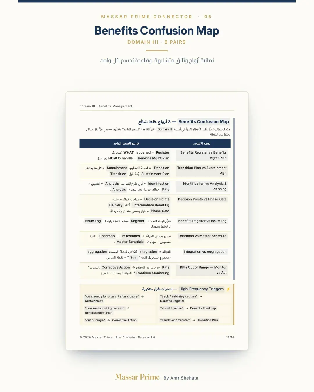 PgMP Connector, Arabic edition, page 11.