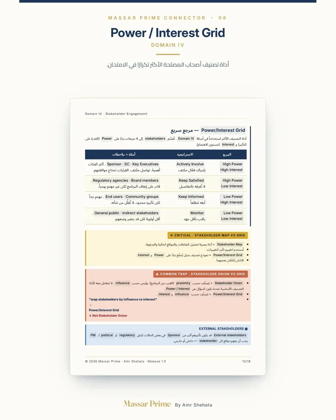 PgMP Connector, Arabic edition, page 12.