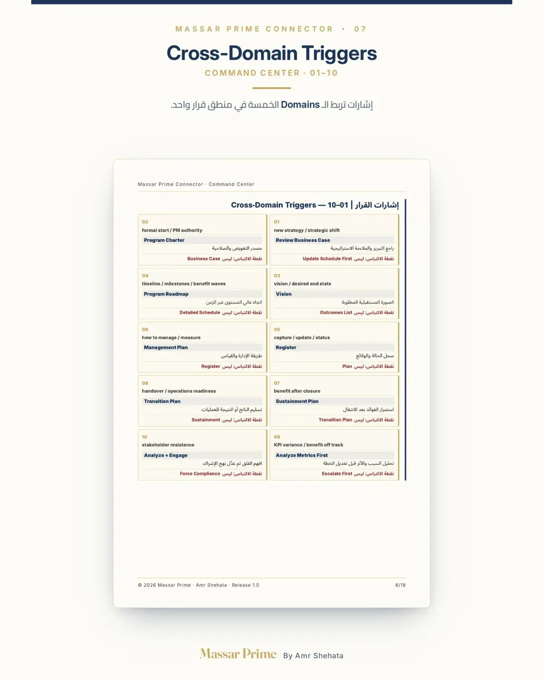 PgMP Connector, Arabic edition, page 13.